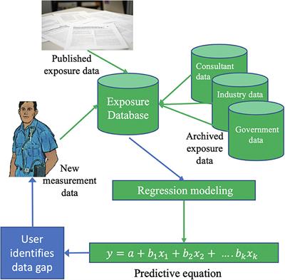 Development of a Web-Based Tool for Risk Assessment and Exposure Control Planning of Silica-Producing Tasks in the Construction Sector